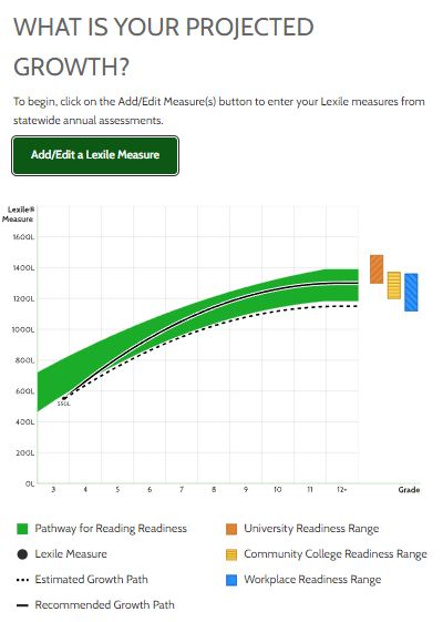 This is an image of the main Growth Planner graph results.